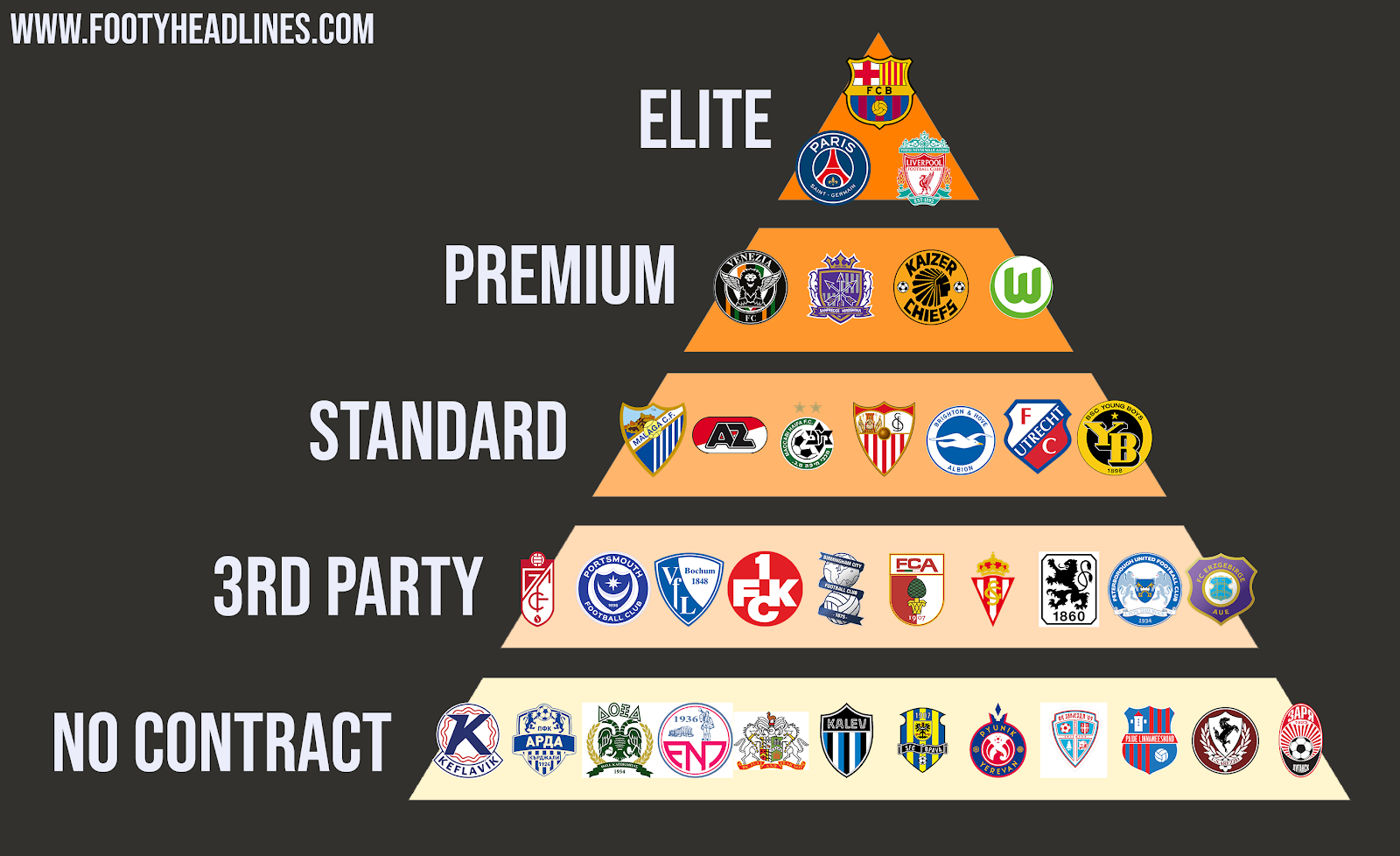 Adidas Nike Puma The Top Clubs Of Each Brand In 2020 21